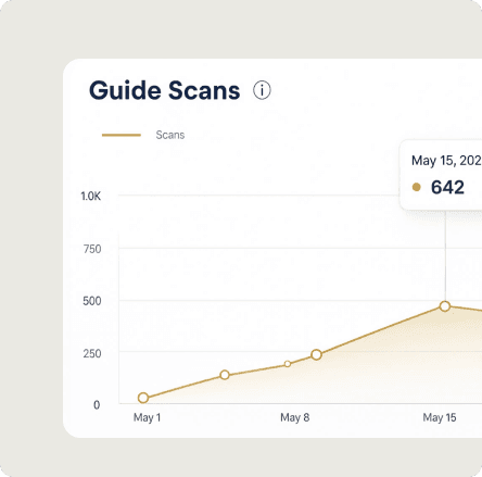 Guide scans analytics chart in the Goloby dashboard